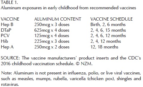 Cdc Vaccine Ingredients Chart