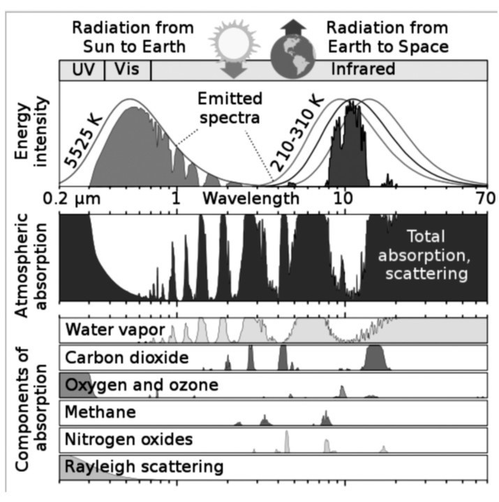 concept understanding natural climate cycles