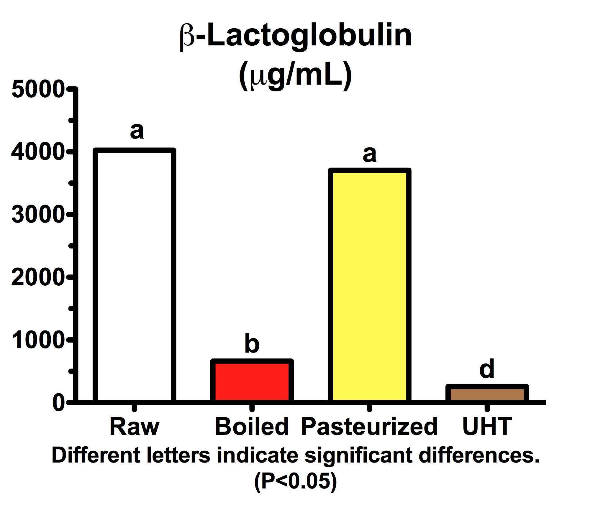 Beta-Lactoglobulin1