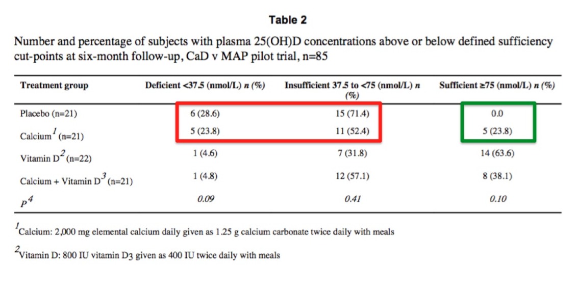 Calcium-and-25OHD-RCT
