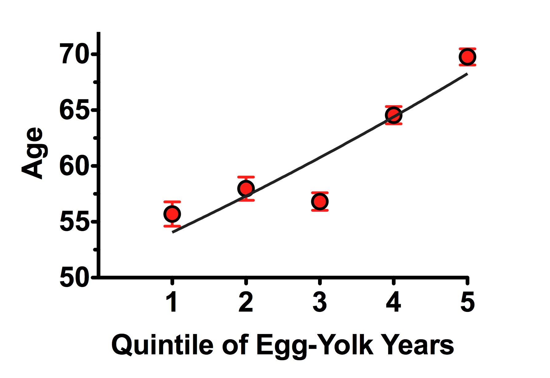 Egg-Yolk-Blog-Age-Linear