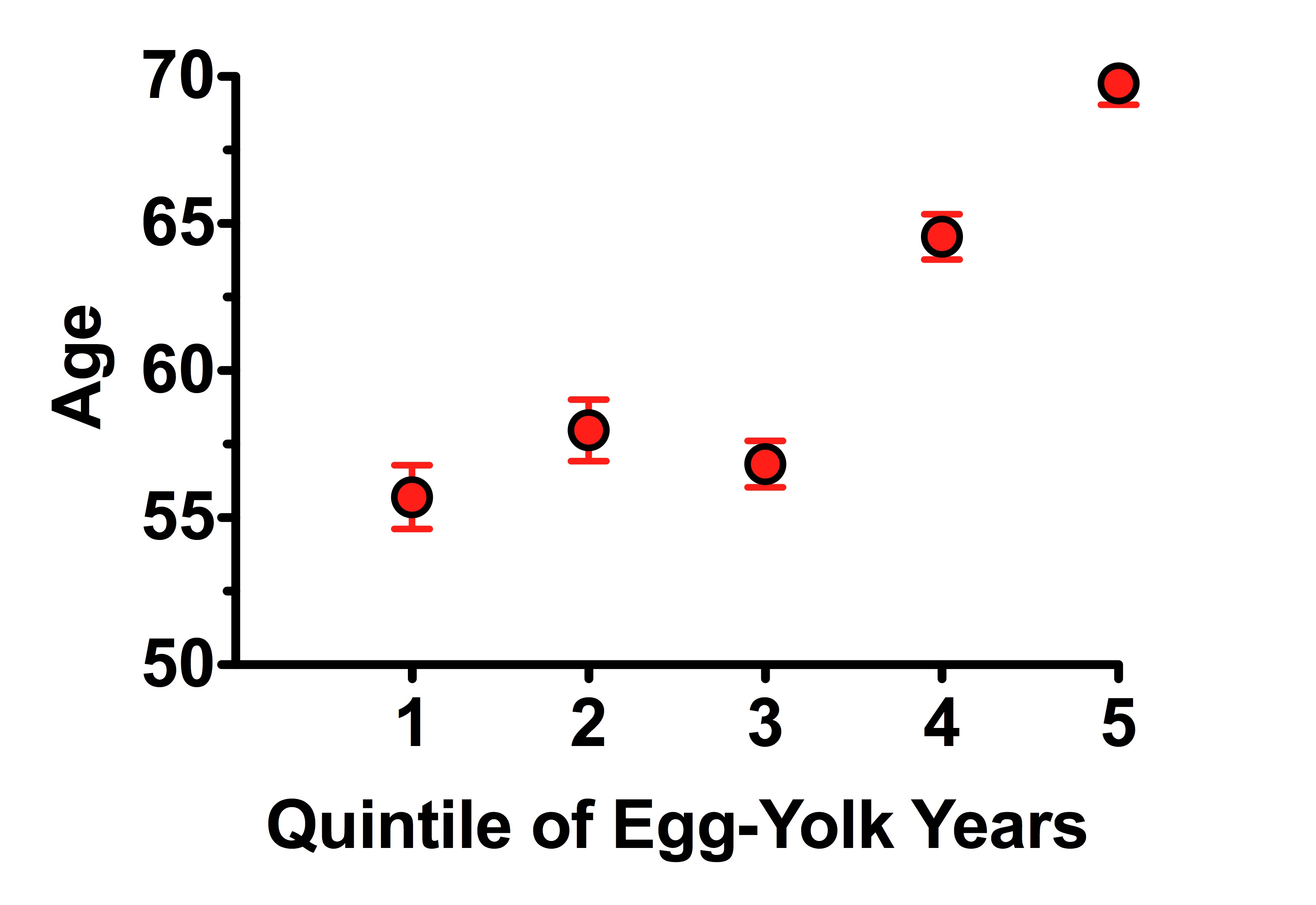 Egg-Yolk-Blog-Age