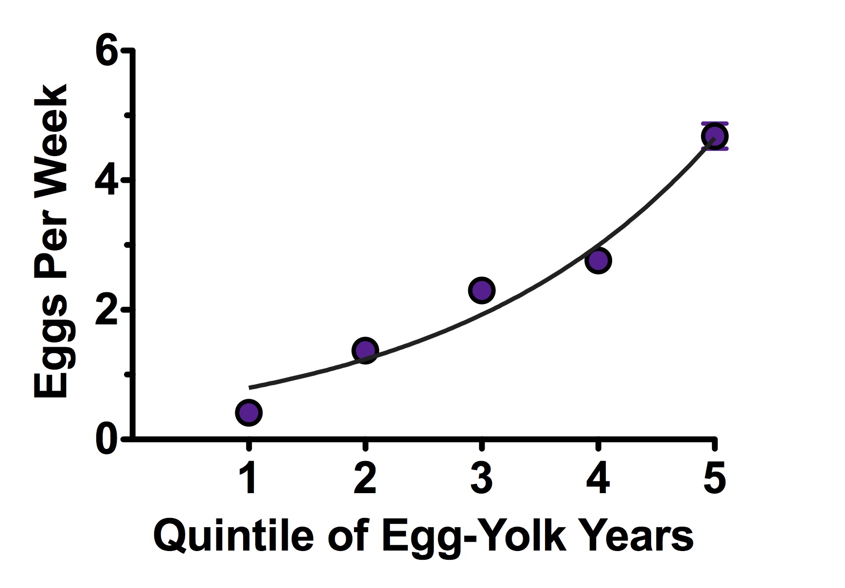 Egg-Yolk-Blog-Eggs-Exponential