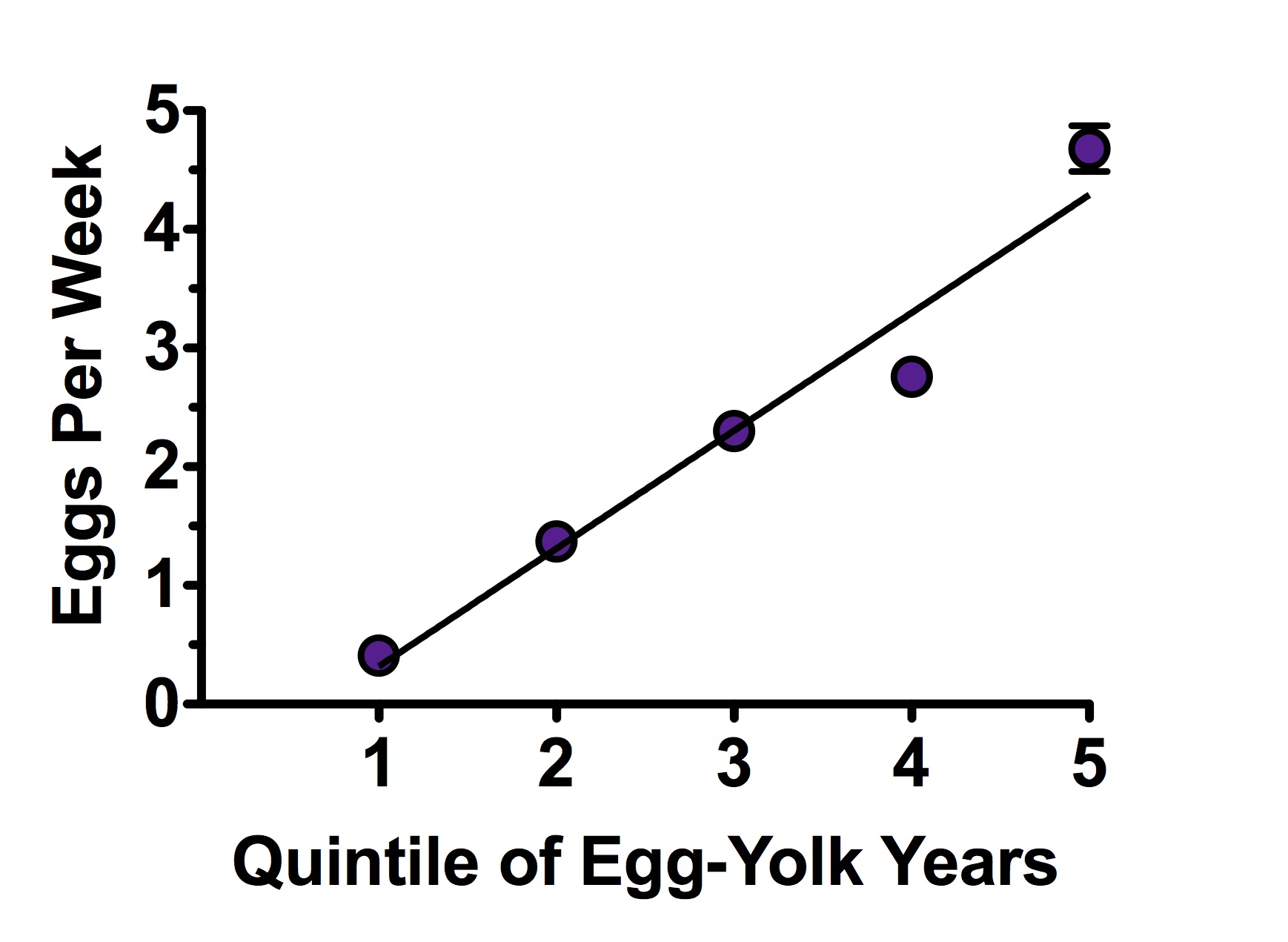 Egg-Yolk-Blog-Eggs-Linear