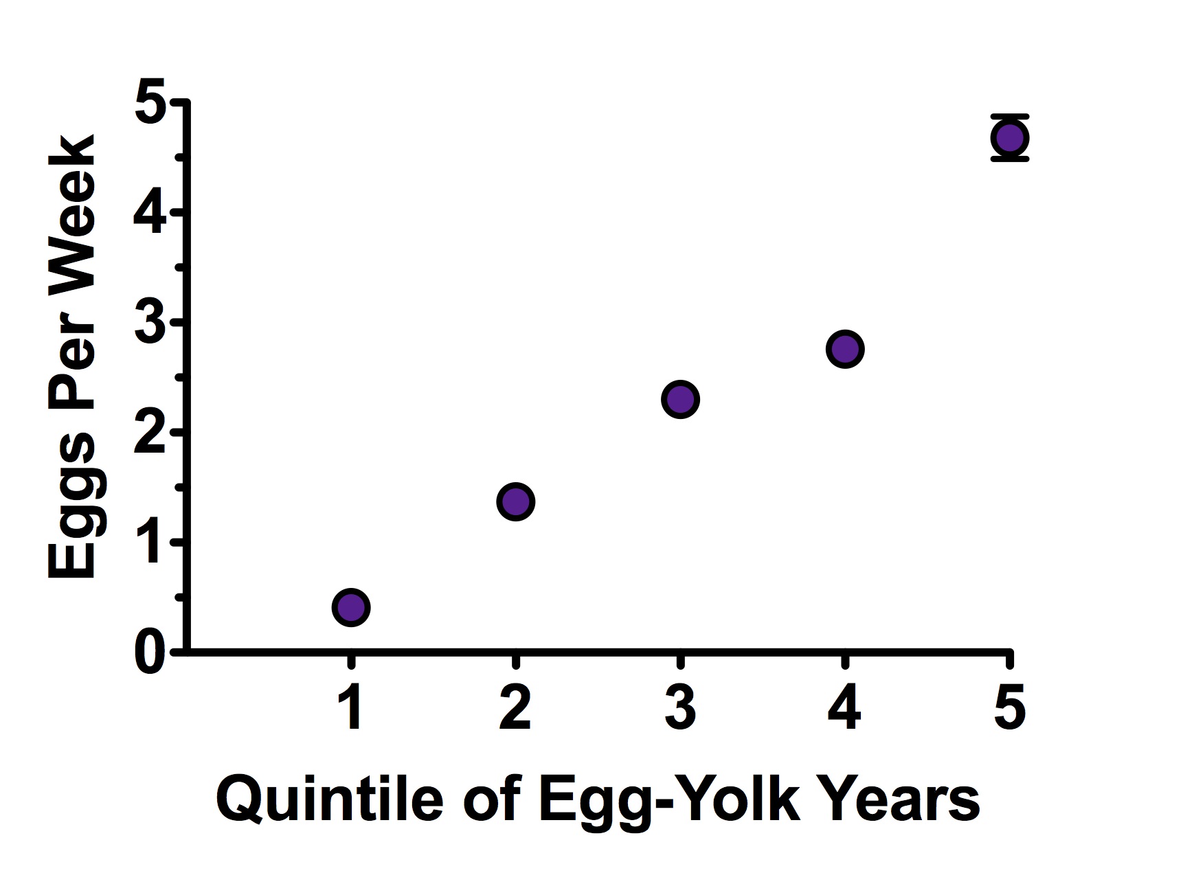 Egg-Yolk-Blog-Eggs
