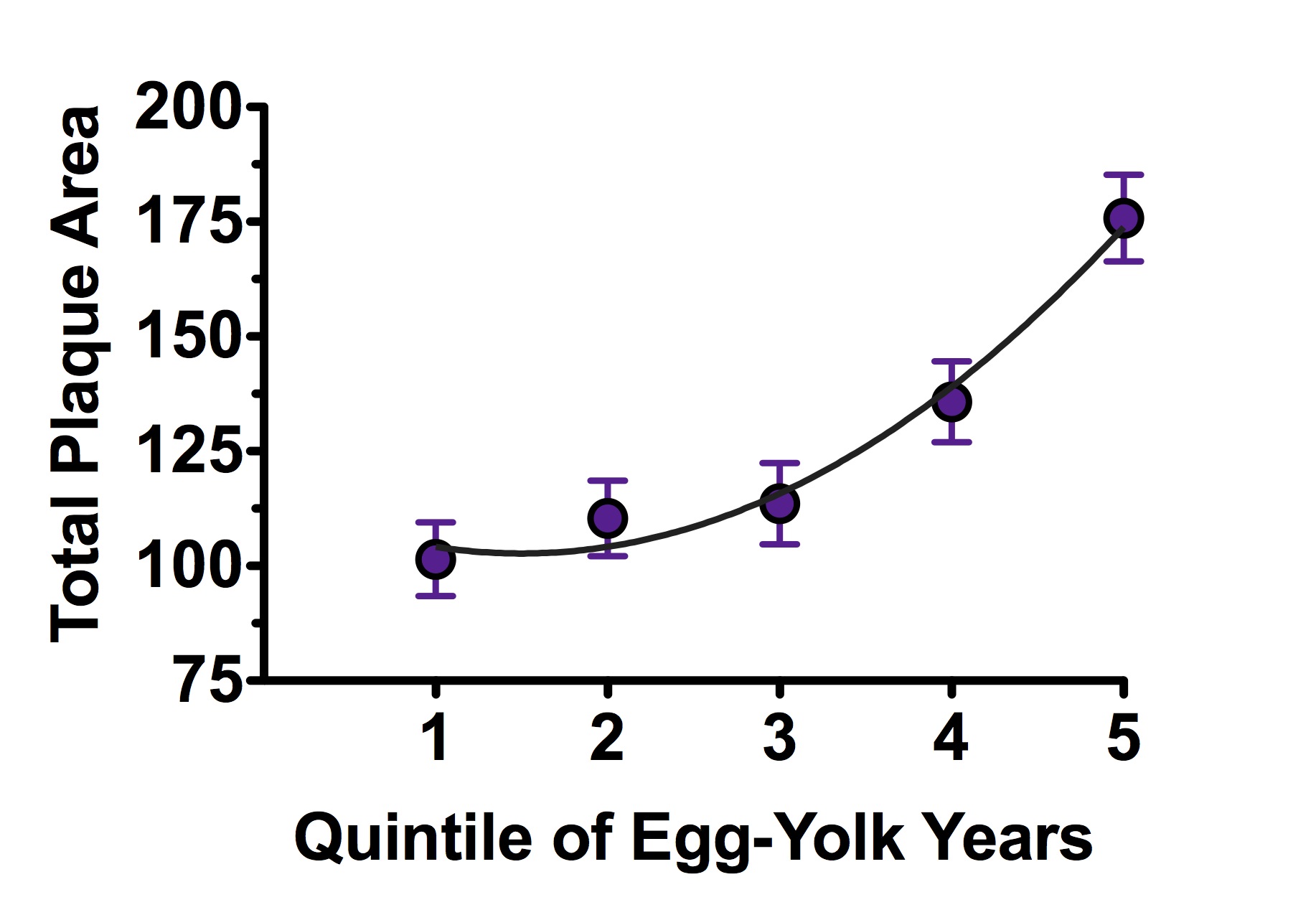 Egg-Yolk-Blog-Plaque-2nd-Polynomialjpg