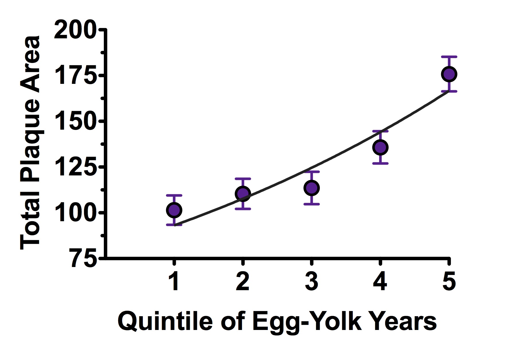 Egg-Yolk-Blog-Plaque-Exponential