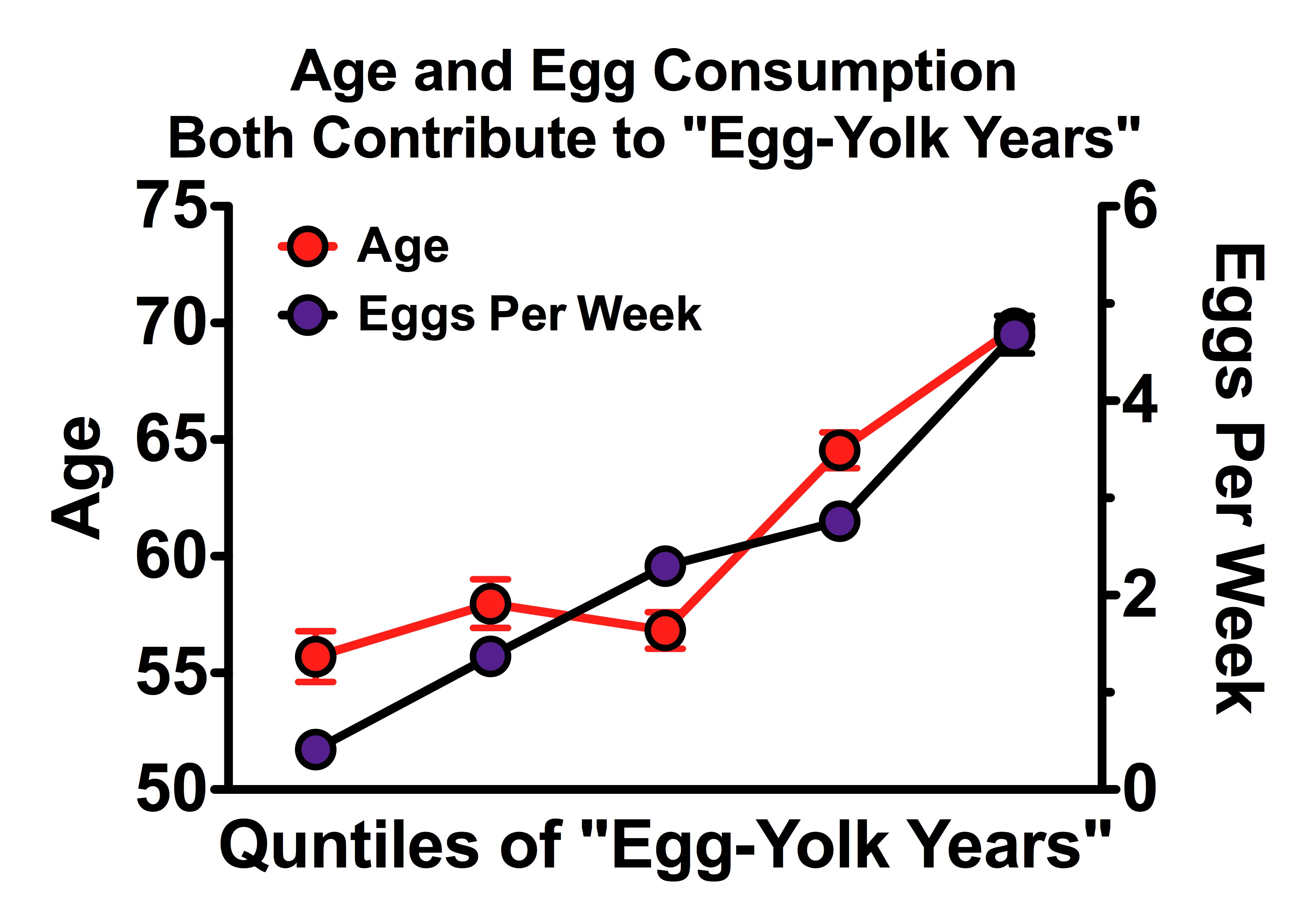 Egg-Yolk-Years