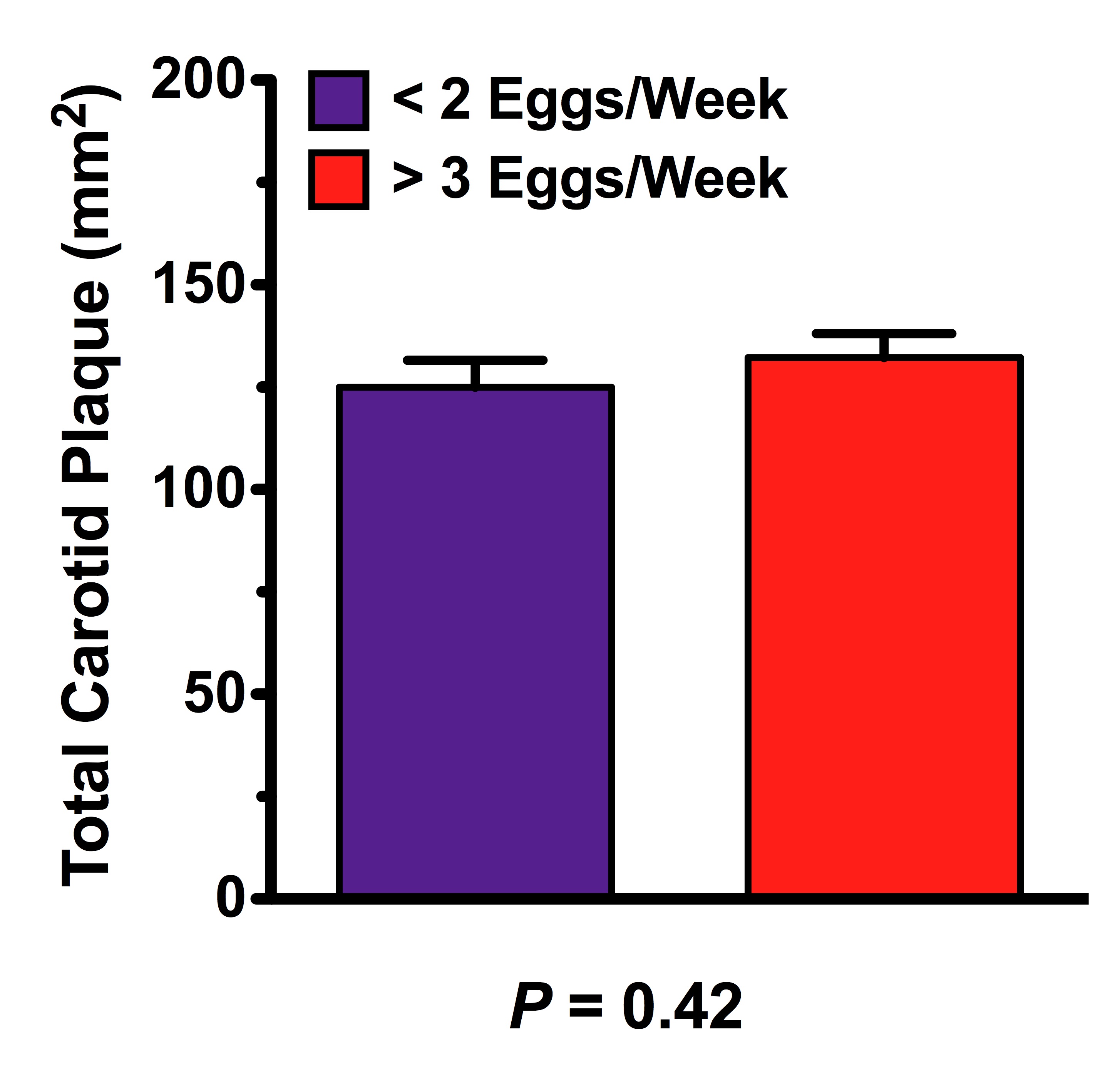Eggs-Per-Week