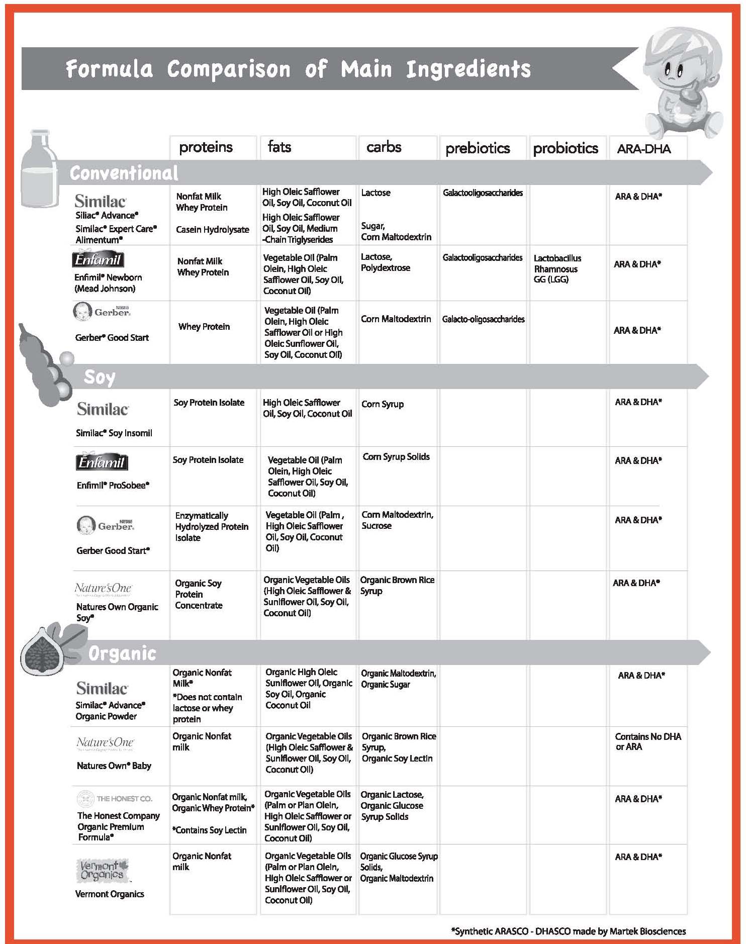 Weaning Chart For Kenyan Mums