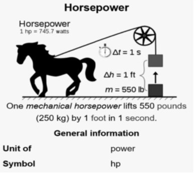 illustration one mechanical horsepower lifts 550 pounds
