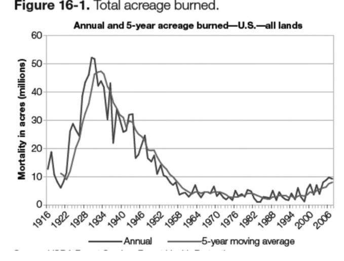 Is Climate Change Real Or Fake