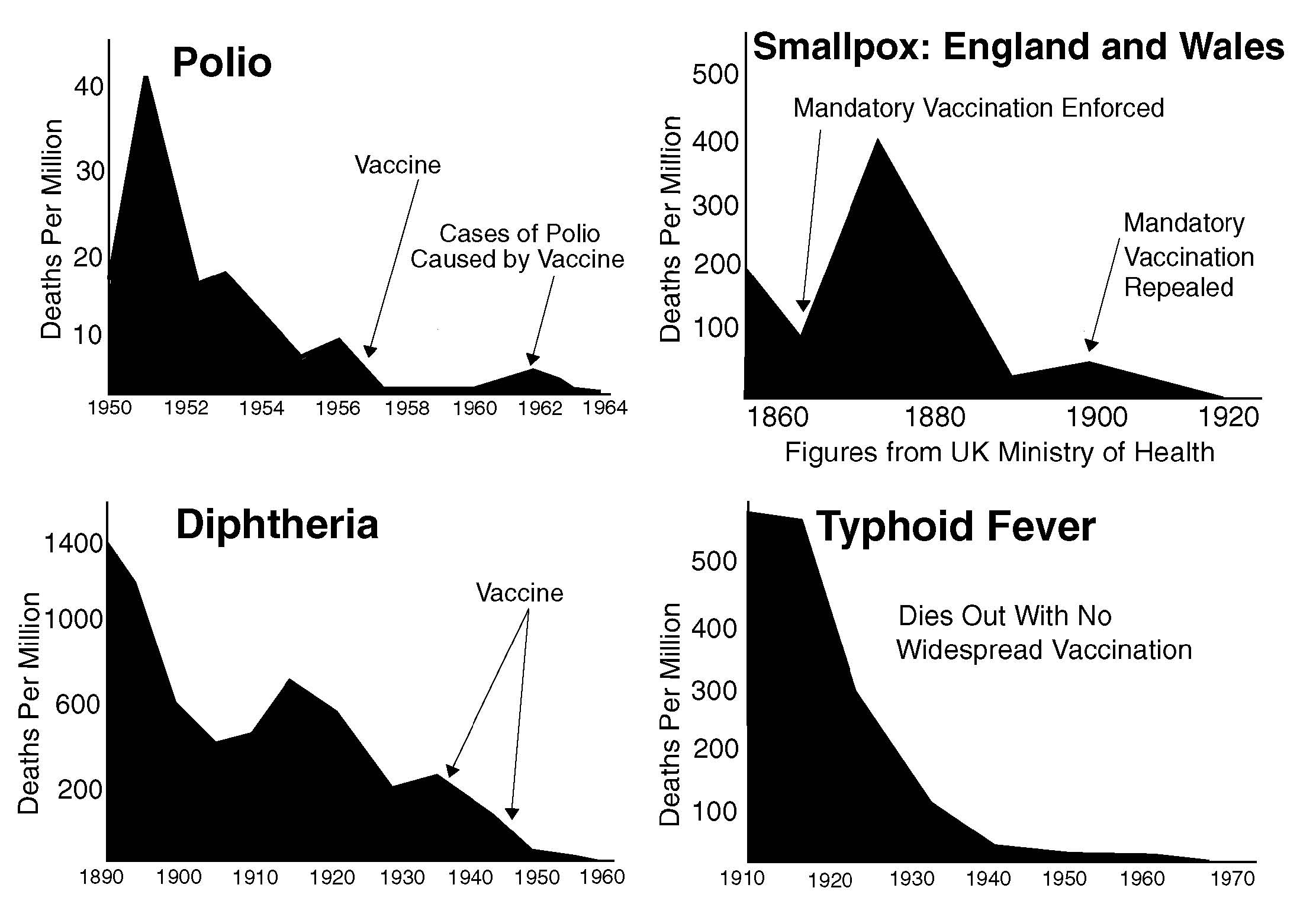 HealthyBaby-VaccinationCharts