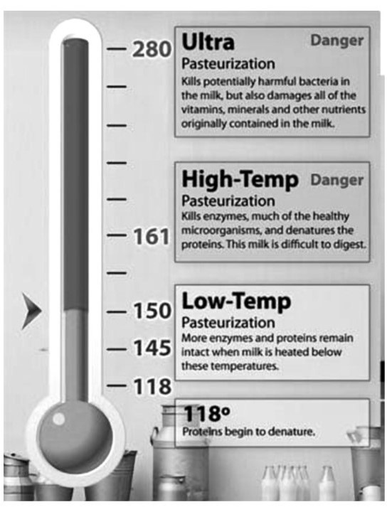 graph pasteurized concept