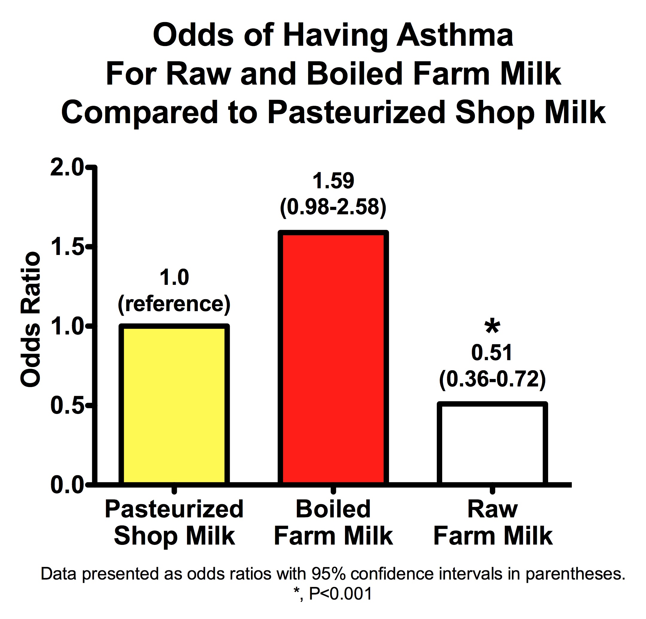 Milk-Asthma3