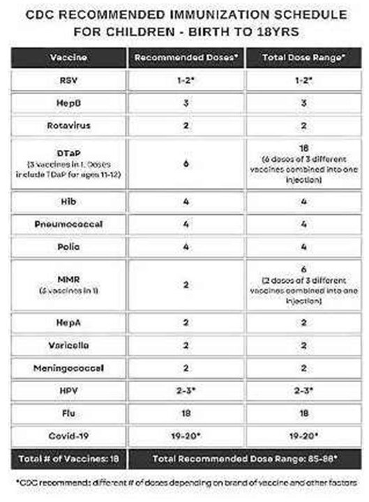 Over Vaccination In Babies chart CDC Recommended Immunization Schedule 0-18