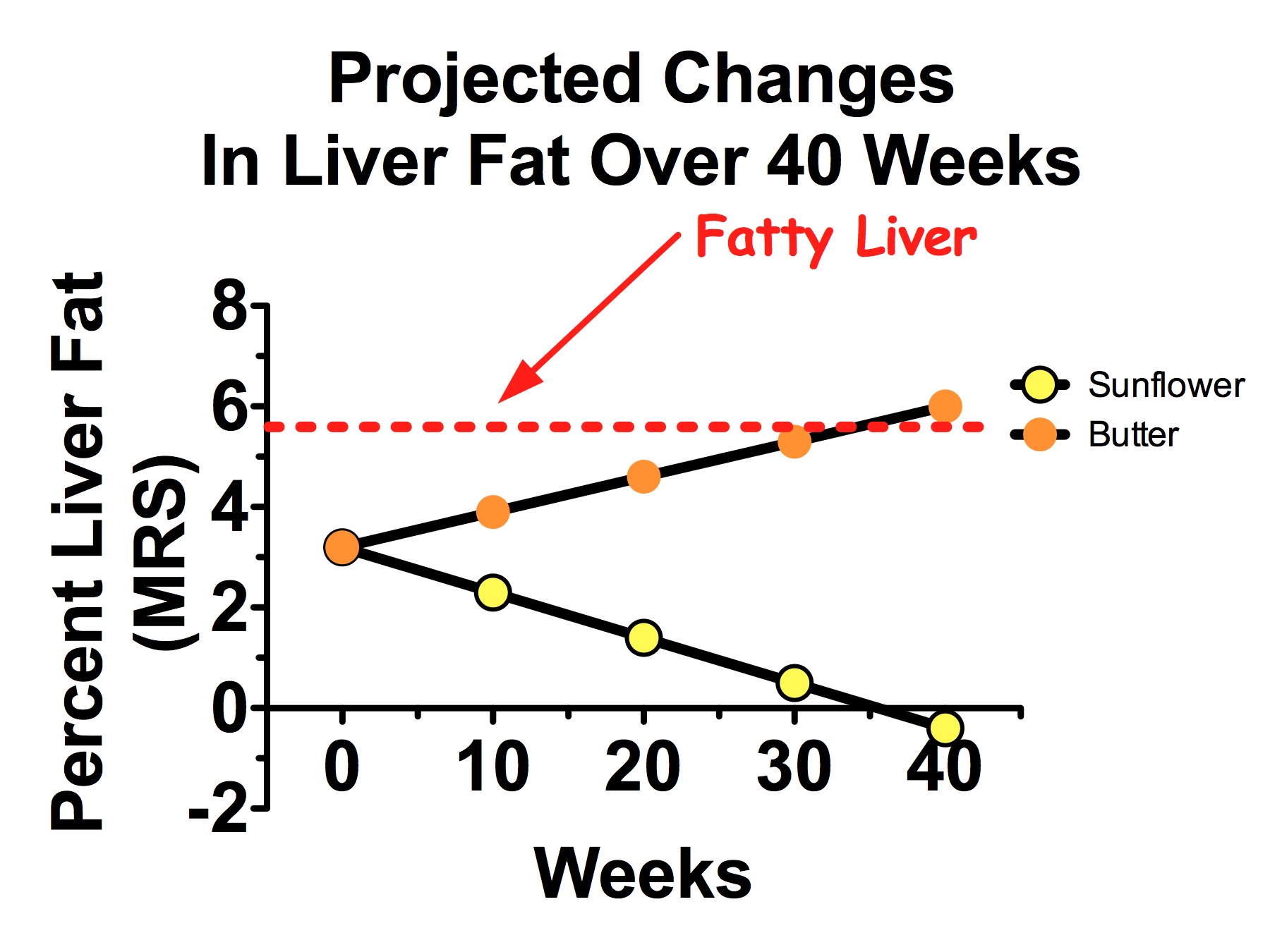 Projected-Liver-Fat