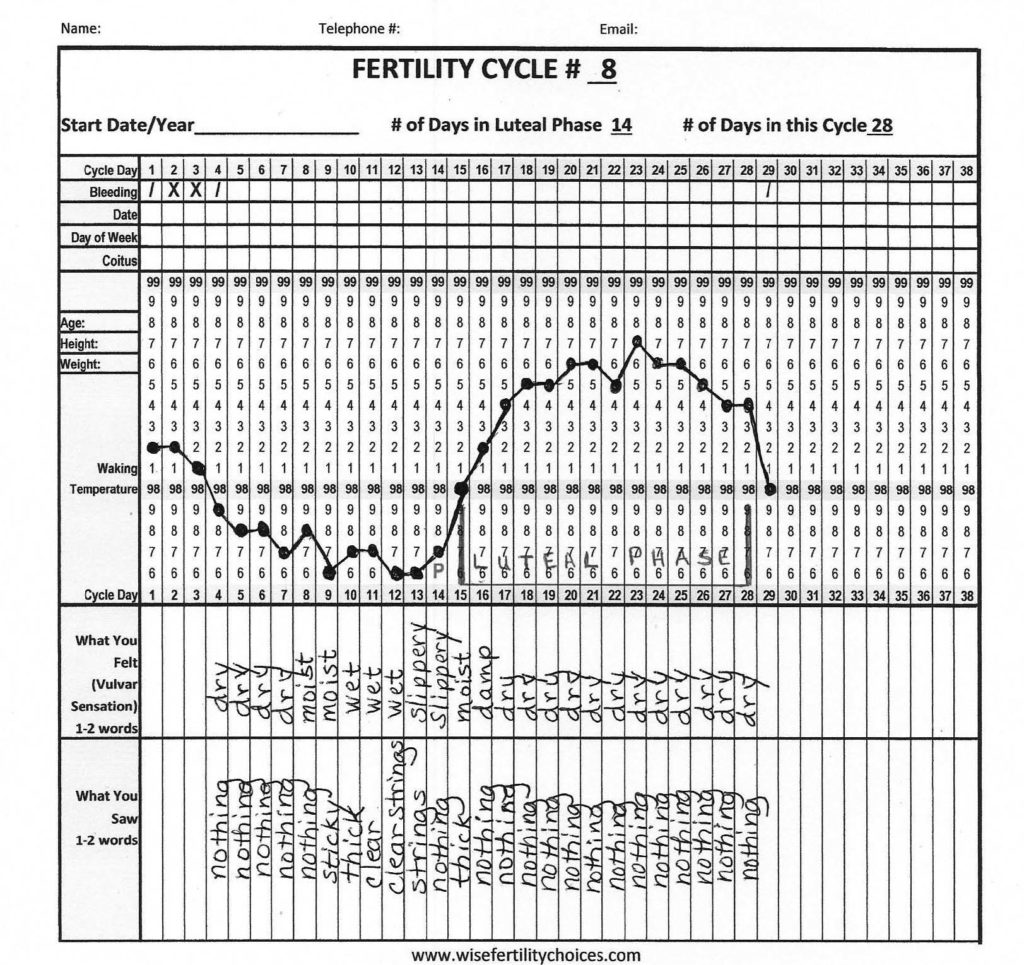 Spring2016-fertility-fig2