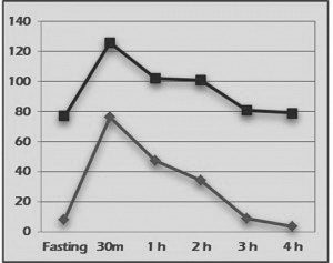 Spring2017diabetes1