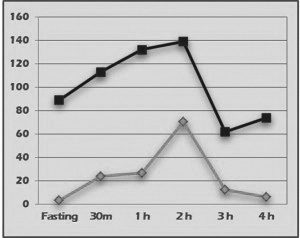 Spring2017diabetes3