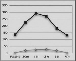 Spring2017diabetes5