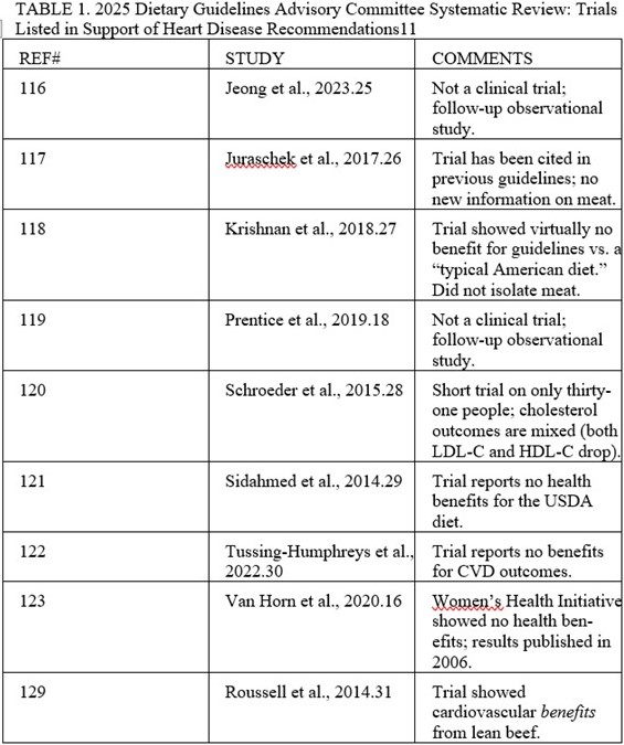 USDA Dietary Guidelines Chart