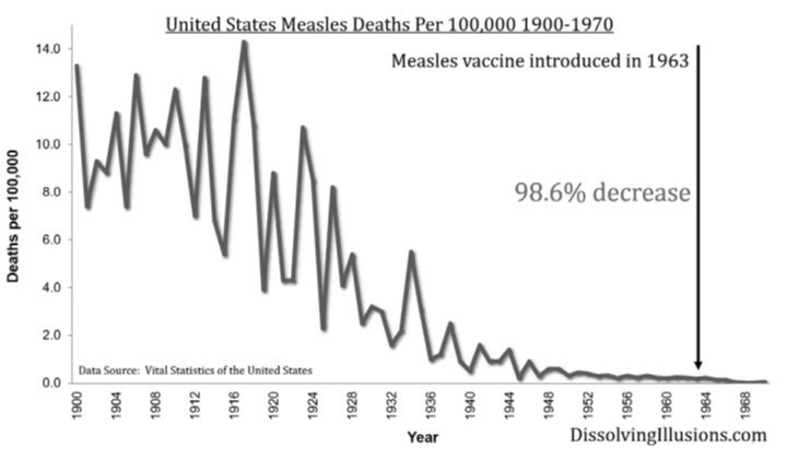 Texas Measles Outbreak 2025