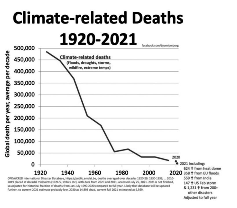 understanding natural climate cycles concept