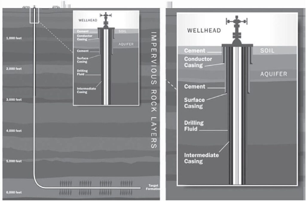 illustration of hydraulic fracturing well head