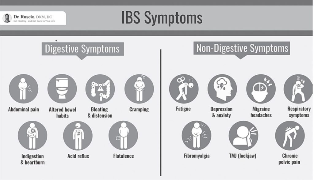 The LowFODMAP Diet A Proven Gut Therapy The Weston A. Price Foundation
