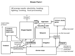 farm_gmfree_dreamfarm1