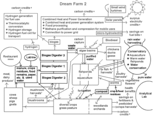farm_gmfree_dreamfarm2