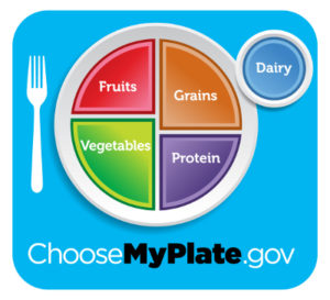 Official USDA My Plate Graphic