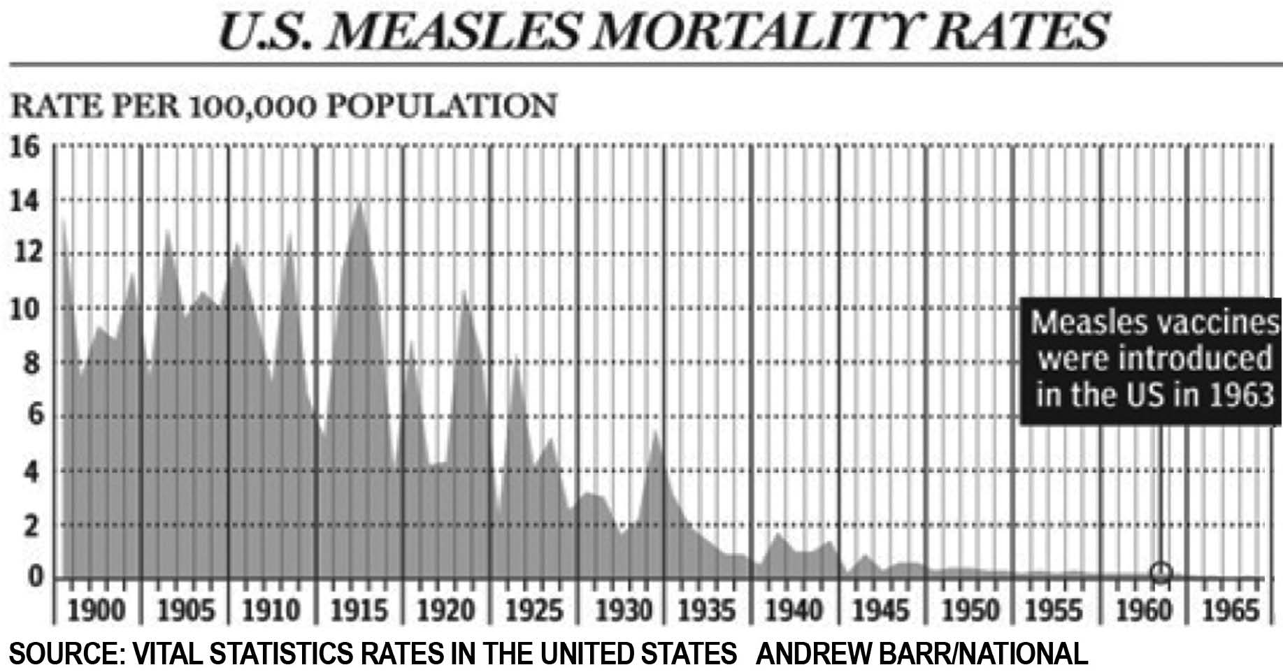 sum15-measlesmortality
